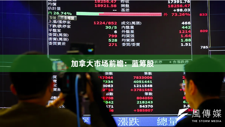 加拿大市场前瞻：蓝筹股