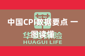 中国CPI数据要点 一图读懂